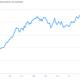 Image for article titled One way Republicans can take credit for the US jobs recovery